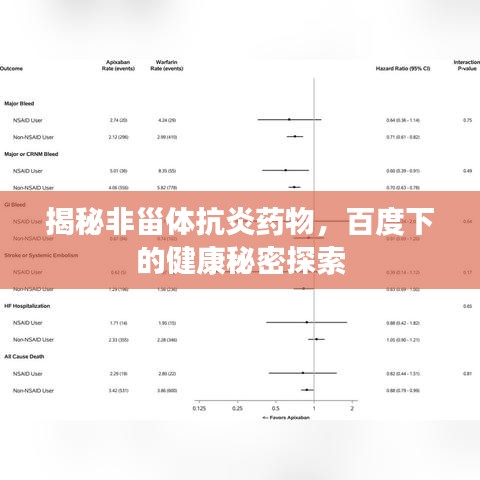 揭秘非甾体抗炎药物，百度下的健康秘密探索
