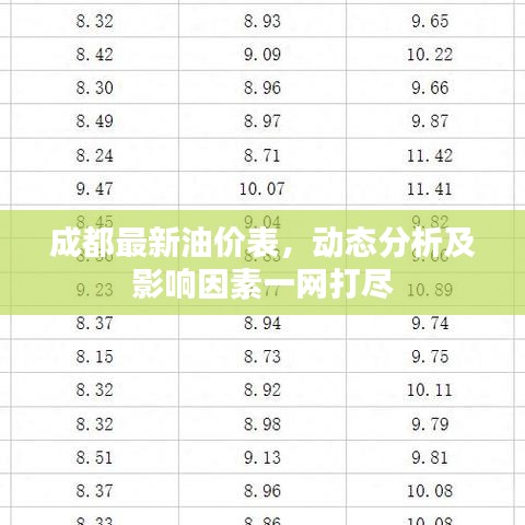 成都最新油价表，动态分析及影响因素一网打尽