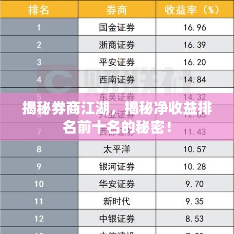 揭秘券商江湖，揭秘净收益排名前十名的秘密！
