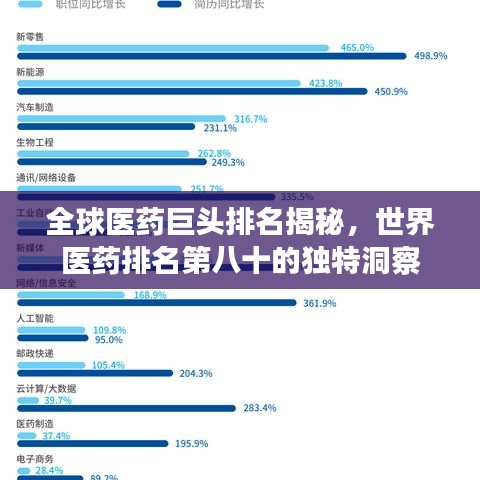 全球医药巨头排名揭秘，世界医药排名第八十的独特洞察