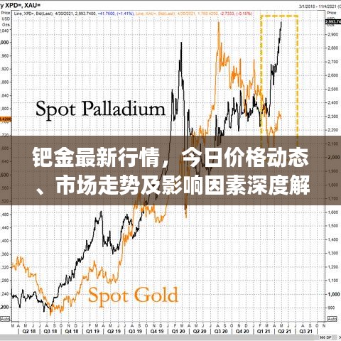 钯金最新行情，今日价格动态、市场走势及影响因素深度解析