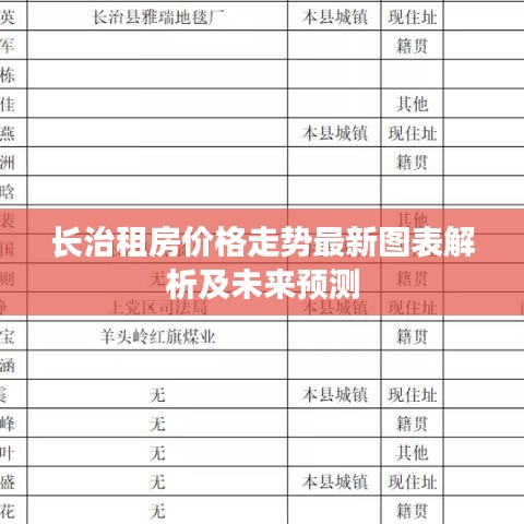 长治租房价格走势最新图表解析及未来预测