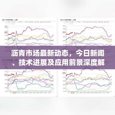 沥青市场最新动态，今日新闻、技术进展及应用前景深度解析