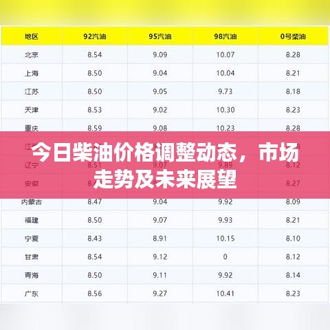 今日柴油价格调整动态，市场走势及未来展望